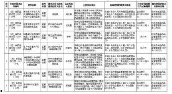 巴中开发商爆料案件最新,揭秘背后惊人内幕  第1张