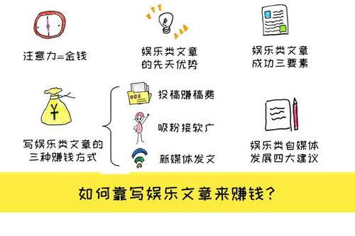 娱乐八卦爆料挣钱吗,如何通过爆料赚取丰厚收益  第2张