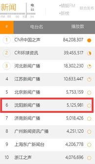 沈阳新闻爆料公众号  第1张