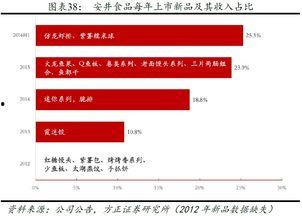 安井食品爆料案例视频讲解,视频揭示食品安全背后的真相 第2张 安井食品爆料案例视频讲解,视频揭示食品安全背后的真相 第2张
