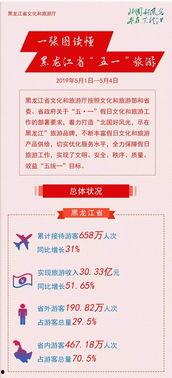 哈尔滨新闻爆料电话号码,市民举报渠道再升级