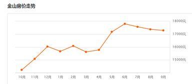今日媒体爆料上海房价,媒体爆料揭示涨跌趋势  第2张