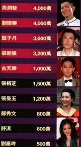 娱乐爆料排行榜,揭秘明星幕后故事,热点事件盘点 第2张 娱乐爆料排行榜,揭秘明星幕后故事,热点事件盘点 第2张